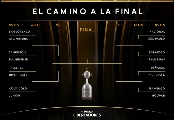 Libertadores: River y Talleres se enfrentarán en octavos de&nbsp;final